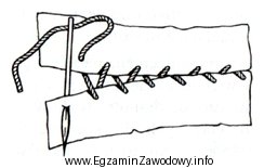 Na rysunku przedstawiono szycie ręczne ściegiem