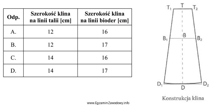 Dla spódnicy o wymiarach ot = 72 cm i obt = 96 cm, 