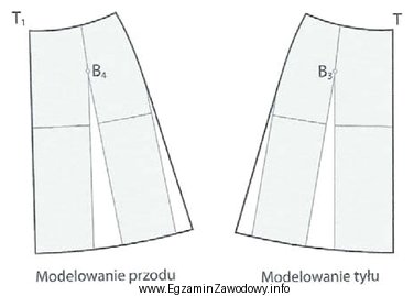 Rysunek przedstawia modelowanie spódnicy