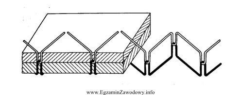 Do którego zabiegu wykonywanego podczas szycia bawełnianej gł