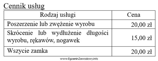 Do punktu usługowego zgłosiła się klientka z 