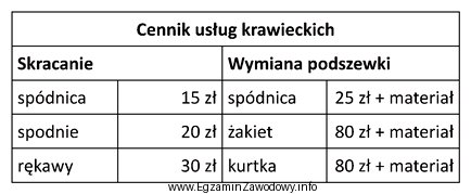 Jaki jest koszt wykonania usługi polegającej na skró