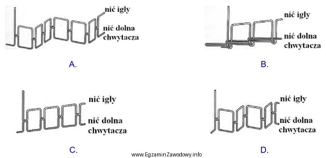 Do łączenia elementów sukienki dziewczęcej z 