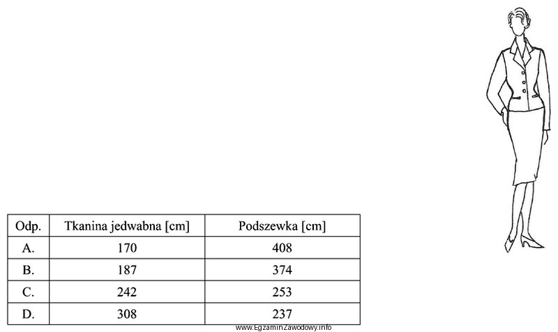 Klientka zamówiła uszycie garsonki z jedwabnej burety na 