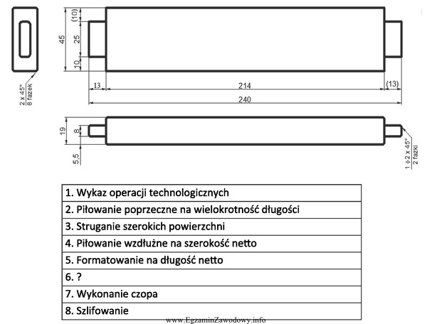 Wykaz operacji technologicznych potrzebnych do wykonania elementu z drewna litego 