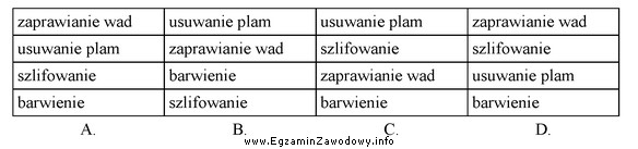 Która kolejność operacji technologicznych jest właściwa 