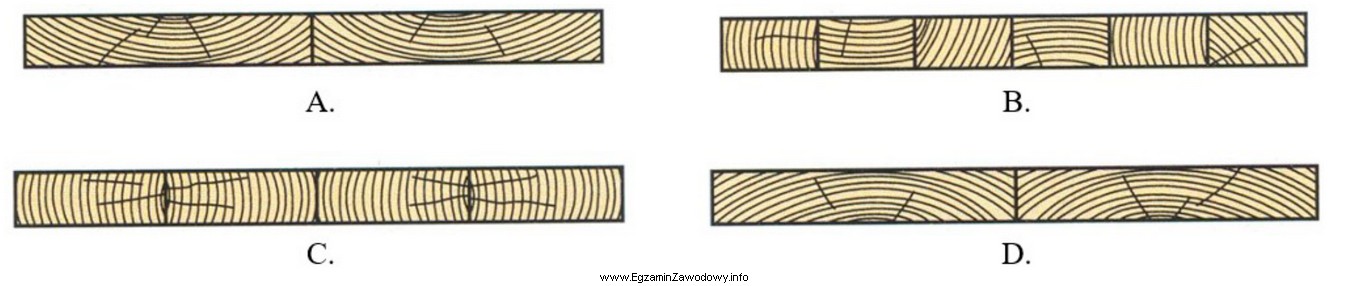 Na którym rysunku przedstawiono ułożenie desek przygotowanych 