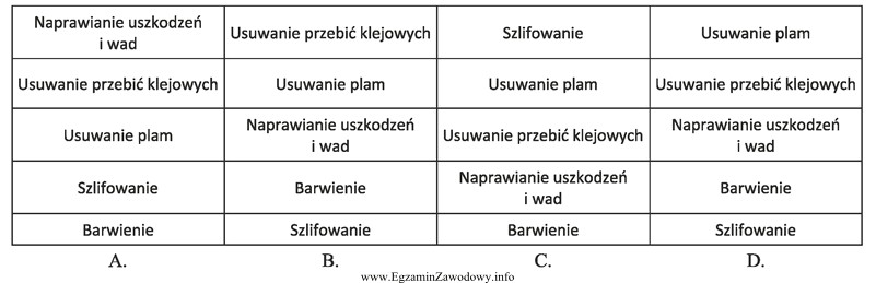 Która kolejność operacji jest właściwa do 