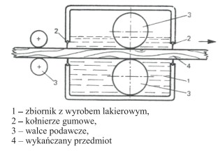 Pokazane na schemacie urządzenie służy do wykoń