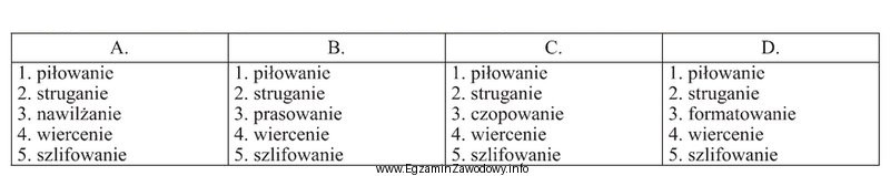 Który proces technologiczny jest właściwy dla wykonania 