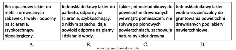 Którego lakieru należy użyć do wykończenia 