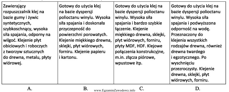 Który klej należy zastosować do sklejenia elementów 