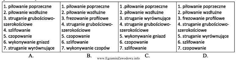 Prawidłowa kolejność operacji technologicznych wykonania podzespołu taboretu (