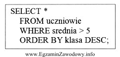 Jak posortowana będzie lista, utworzona ze wszystkich kolumn tabeli 