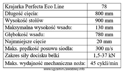 Przy użyciu krajarki, której dane techniczne zamieszczono w 