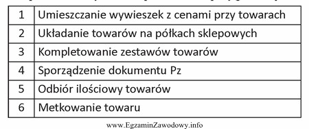 Które z zamieszczonych w tabeli czynności powinien wykonać 