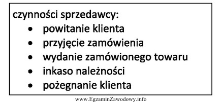 Przedstawione w tabeli czynności sprzedawcy są typowe dla formy 