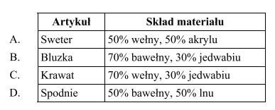 Który artykuł odzieżowy wyprodukowano wyłącznie z 