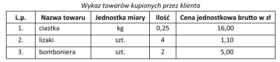 Na podstawie danych zawartych w tabeli oblicz kwotę należnoś