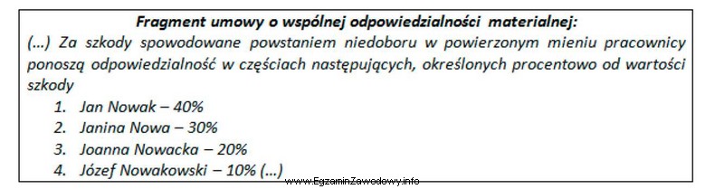 W wyniku inwentaryzacji stwierdzono zawiniony niedobór towarów o 