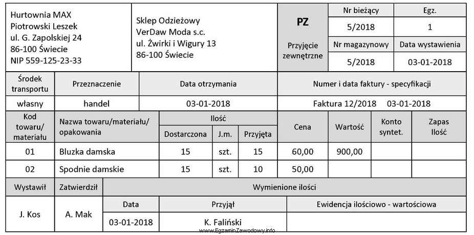 Wartość wszystkich przyjętych towarów zgodnie z zamieszczonym 