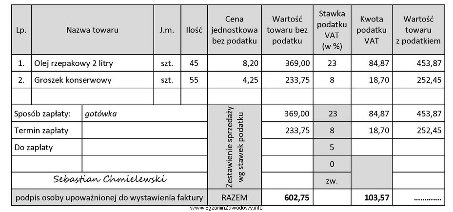 Na podstawie przedstawionego fragmentu faktury sprzedaży ustal, którą 