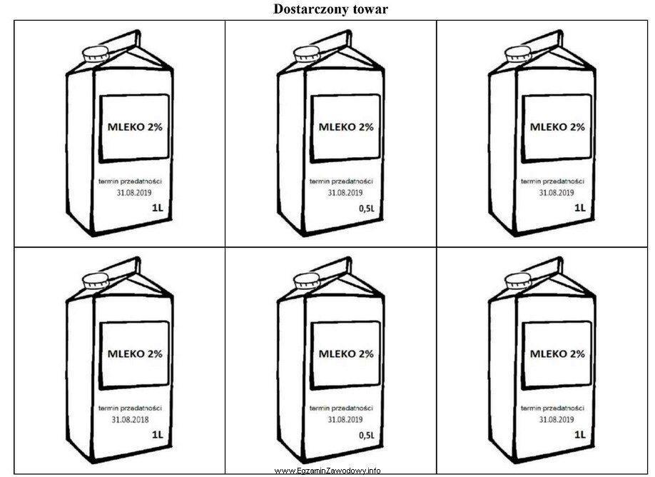 Sklep zamówił 6 opakowań jednolitrowych mleka 2%. Na podstawie przedstawionych rysunkó