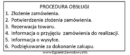 Zamieszczona procedura obsługi klienta dotyczy sprzedaży