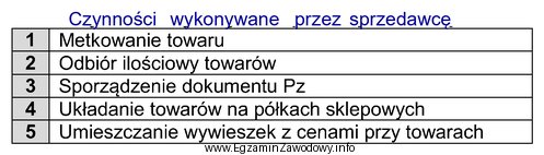 Które z zamieszczonych w tabeli czynności powinien wykonać 