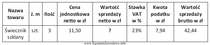 Jaką wartość sprzedaży netto należy wpisać w 