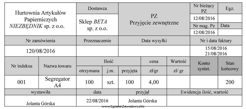 W przedstawionym dowodzie magazynowym Pz wartość przyjętych towaró