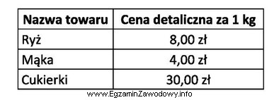 Korzystając z danych w tabeli oblicz kwotę należnoś