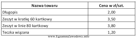 Tabela przedstawia ofertę sklepu papierniczego. Klient kupił 2 długopisy, 1 teczkę 