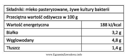 Przedstawiona etykieta dotyczy