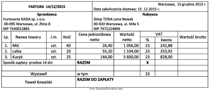 Którą kwotę należy wpisać na fakturze w pozycji 