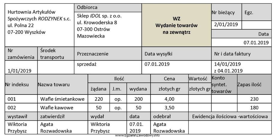 Ustal wartość towarów wydanych z magazynu na podstawie 