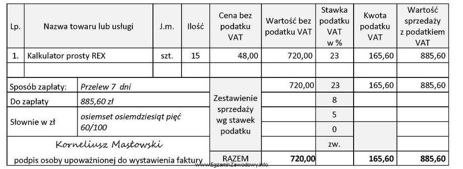 Na podstawie przedstawionego fragmentu faktury zakupu ustal cenę brutto jednego 