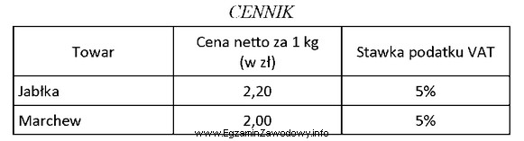 Klient dokonał zakupu 2 kg jabłek oraz 1,5 kg marchwi. Zgodnie 