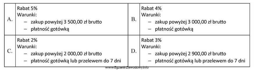 Klient kupił za gotówkę 30 sztuk bluzek damskich w cenie 