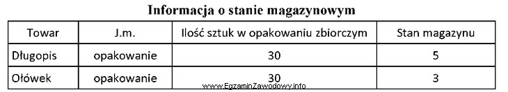 Klient złożył zamówienie na 210 szt. długopisó