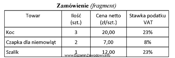 Na podstawie przedstawionego fragmentu zamówienia oblicz łączną 