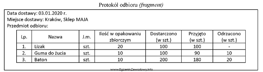 Na podstawie przedstawionego fragmentu protokołu odbioru ustal łą