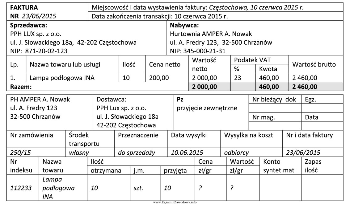 Hurtownia AMPER prowadzi ewidencję towarów w cenach zakupu netto 