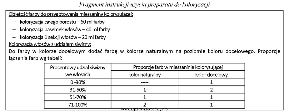 Na podstawie fragmentu instrukcji oblicz objętość farby naturalnej 