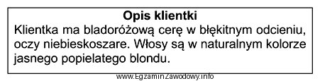 Który typ kolorystyczny urody reprezentuje opisana klientka?