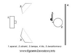 Jaki sposób pomiaru światła przedstawiono na schemacie?