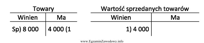 Jaka jest treść operacji gospodarczej zapisanej na przedstawionych kontach 