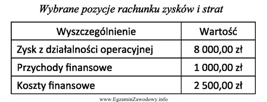 Na podstawie danych z rachunku zysków i strat oblicz 