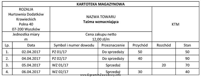 Który dokument błędnie zarejestrowano w przedstawionej kartotece 