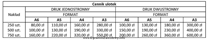 Na podstawie informacji zawartych w cenniku, ustal łączny 